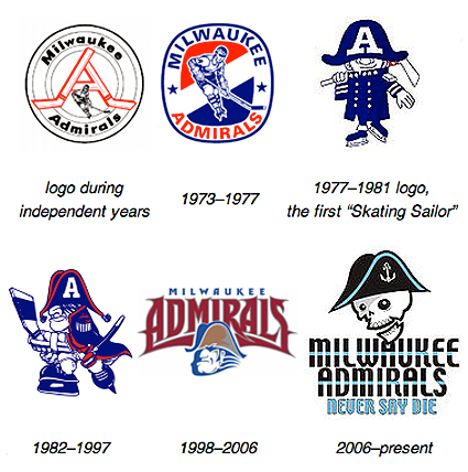 Milwaukee Admirals Logo History Photo By Spyboy1 | Photobucket